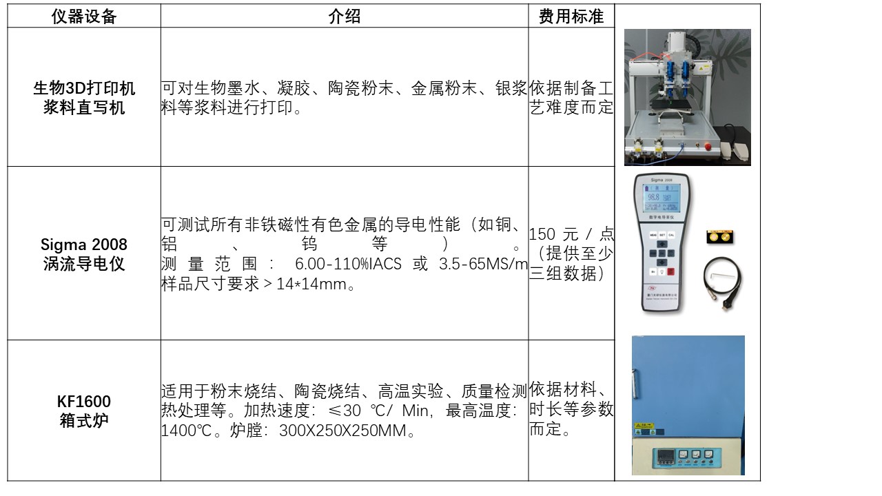 图6 实验服务示例1